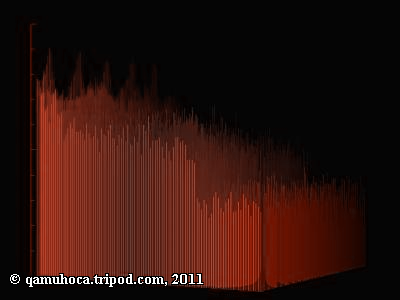 electro magnetic charts spectrum